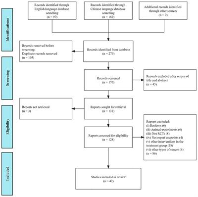 The lower He-sea points playing a significant role in postoperative ileus in colorectal cancer treated with acupuncture: based on machine-learning